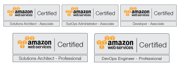 CCT AWS Certification Bundle