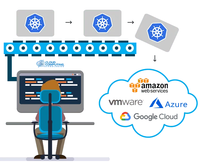 Amazon AWS DevSecOps Software Factory