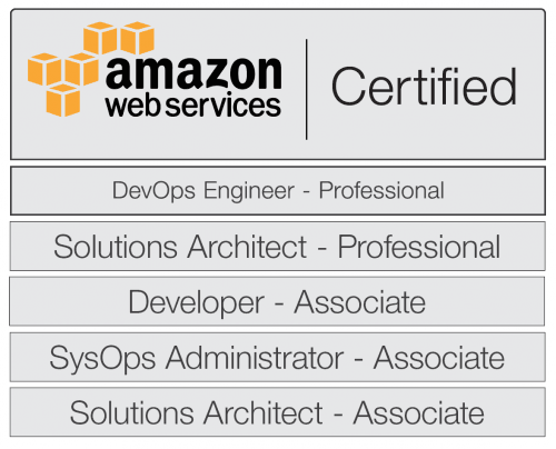AWS Certified List