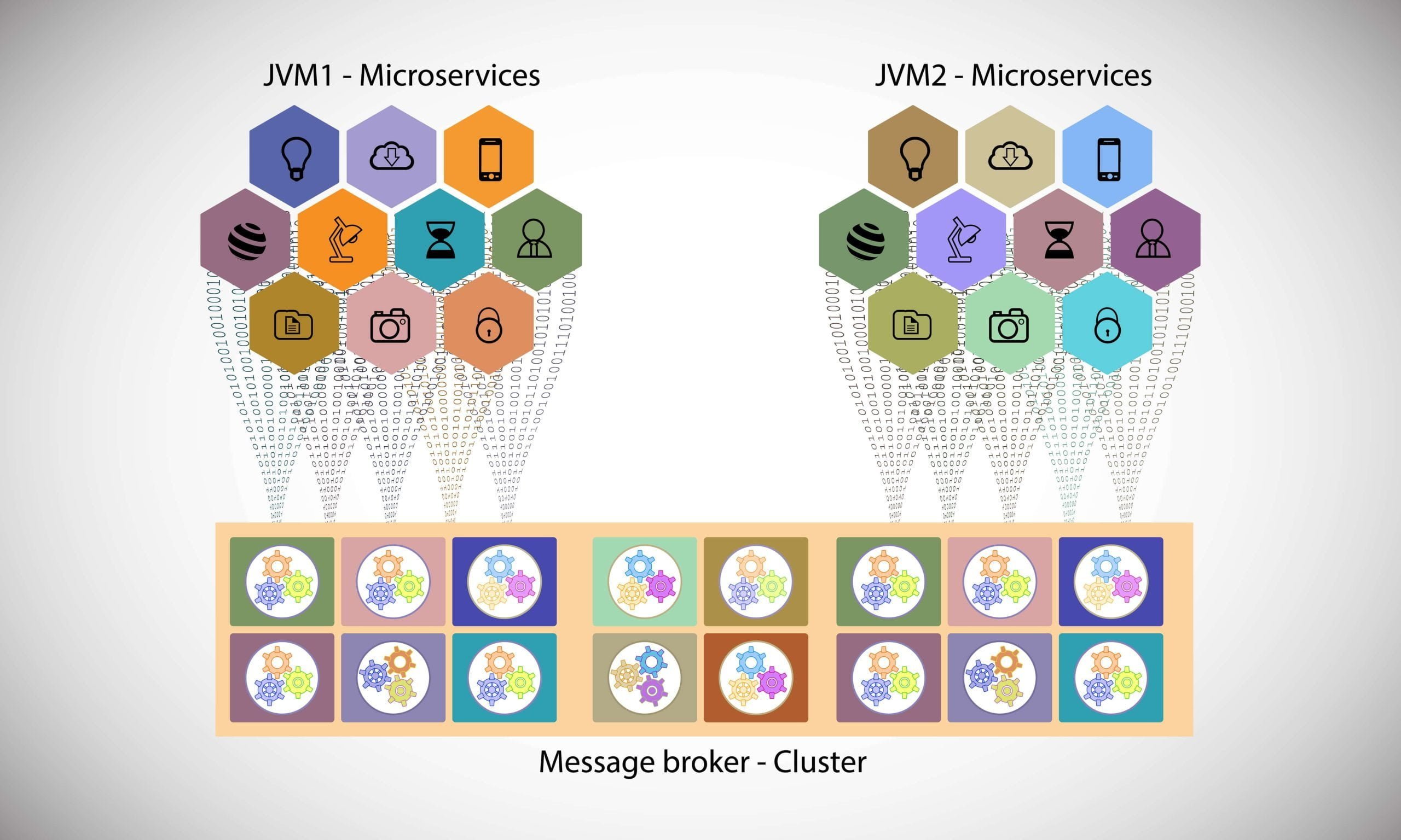 How to Implement Enterprise Microservices Architecture