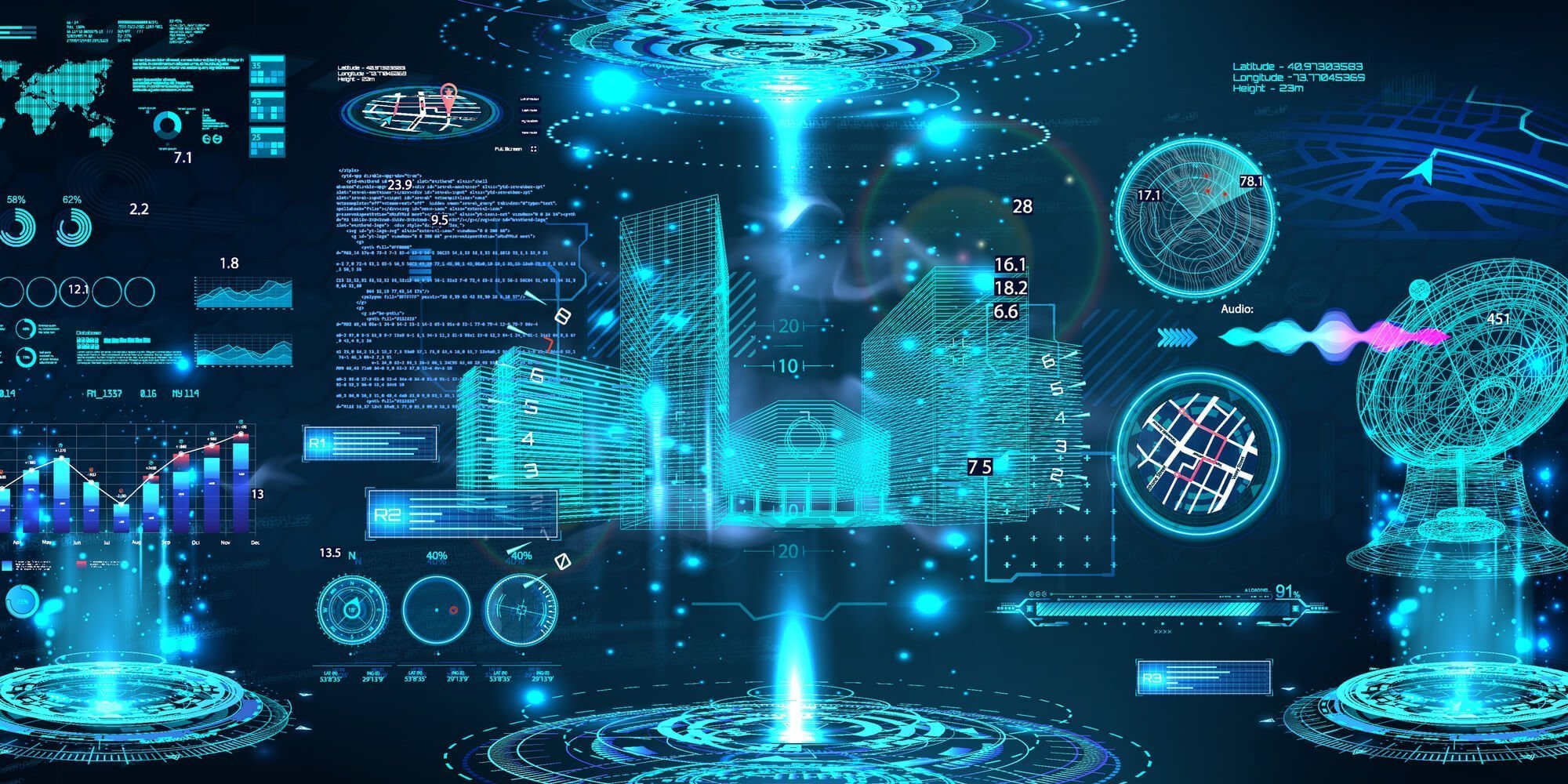 Security Modeling for Reliability and Resilience | Cloud Security